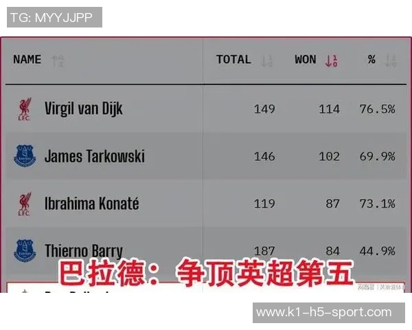 英超球队受非洲杯影响分析桑德兰主力缺席人数最多其他五队未受影响